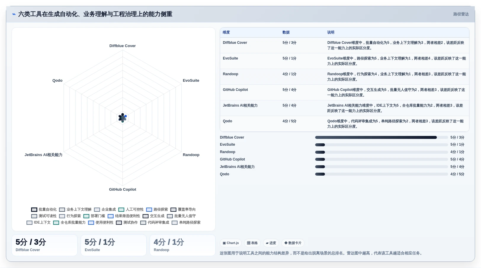 2026年效率之选：6款顶级Java自动生成单元测试代码工具深度对比