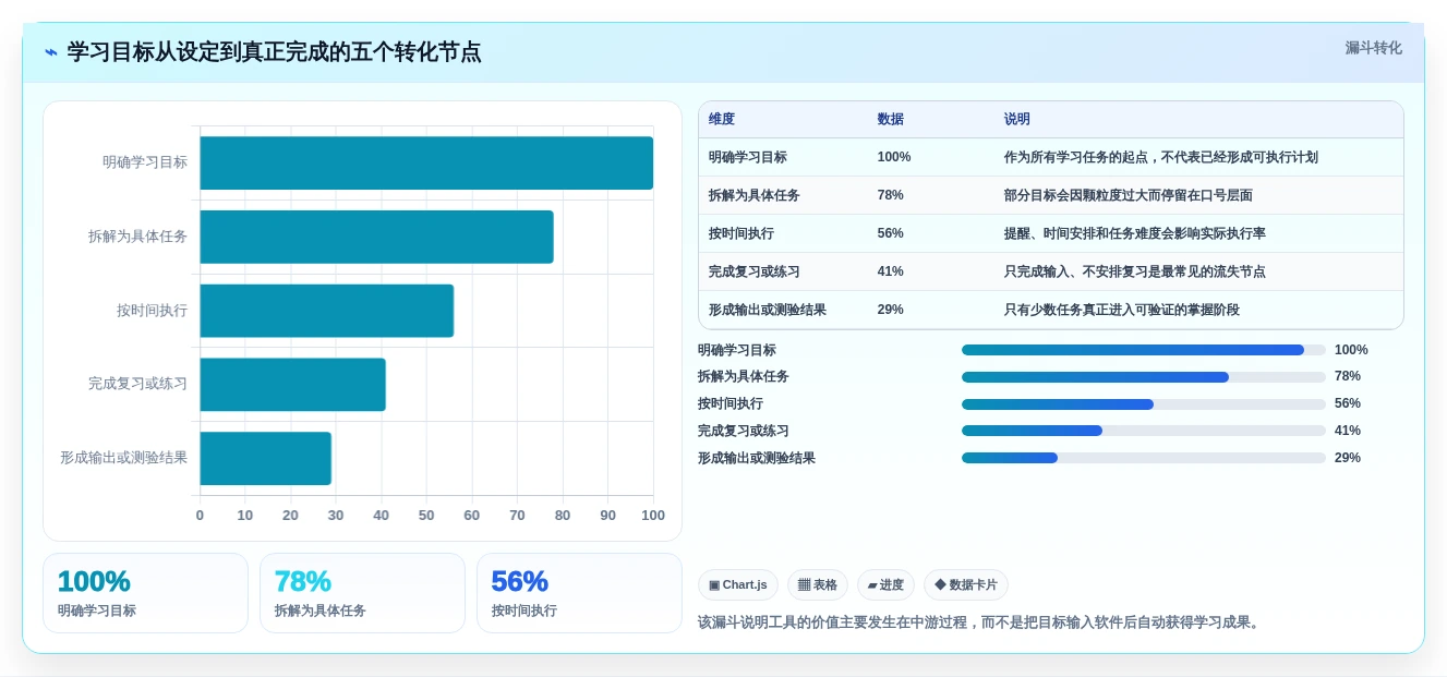 2026年学习管理工具大盘点：10款提升效率的顶级选择