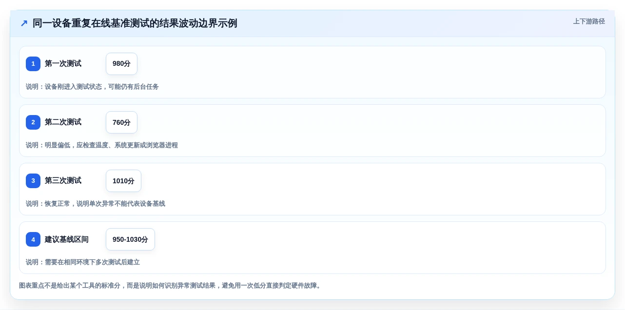 提升效率必看:2026年6大在线硬件测试工具选型指南