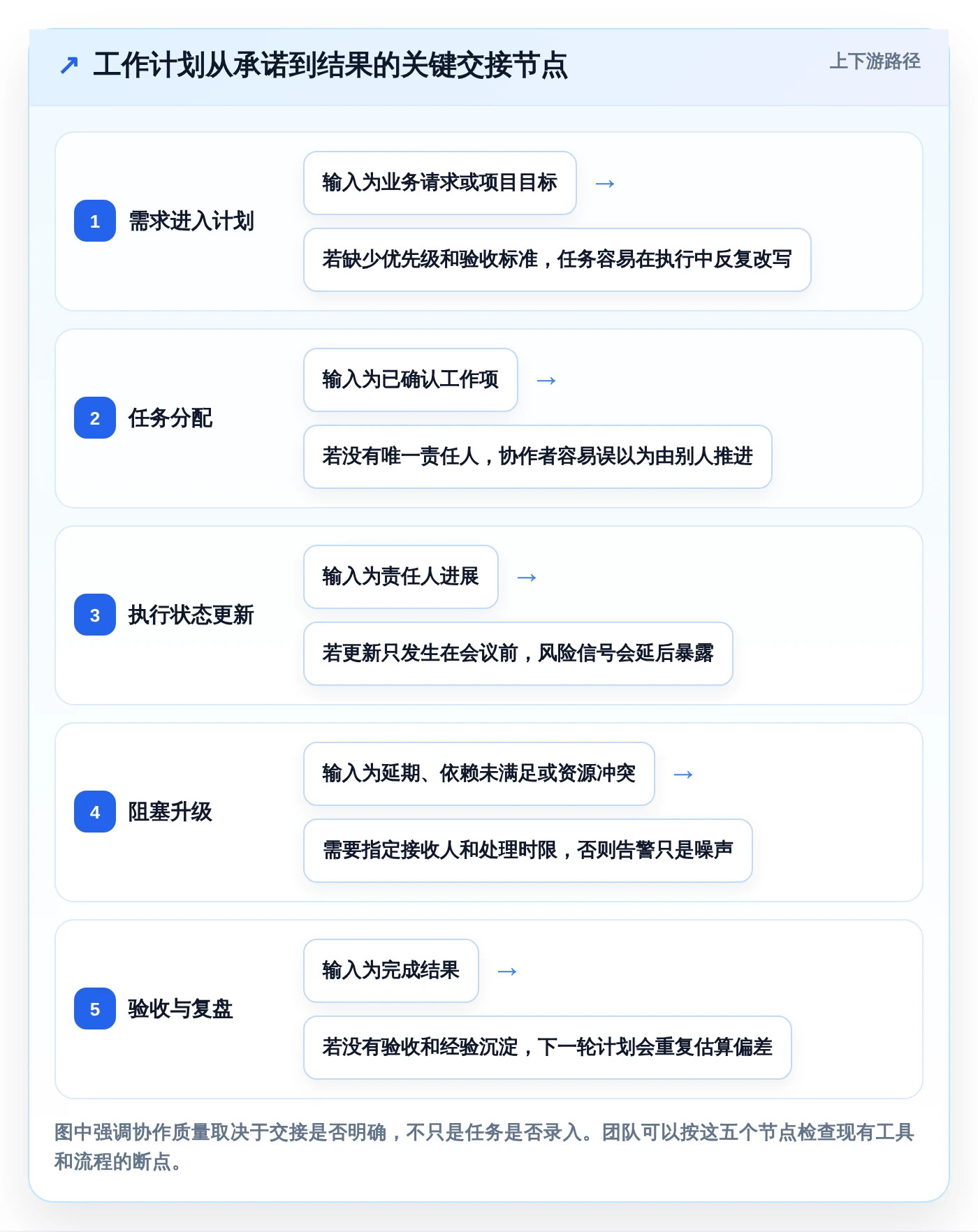提升团队协作：2026年7款热门工作计划的app深度测评