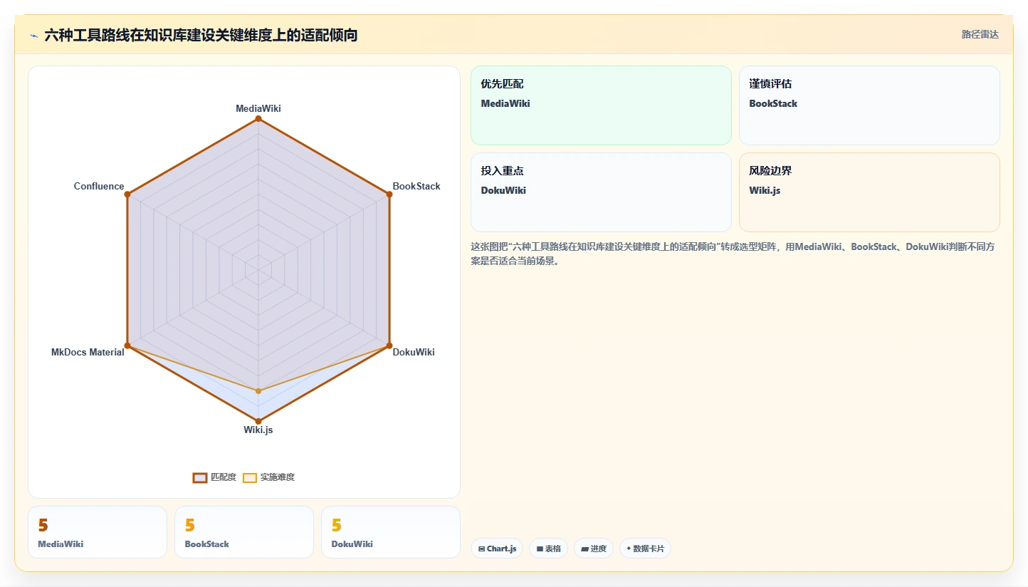 2026年必备:6大作战知识库构建子系统工具全面对比