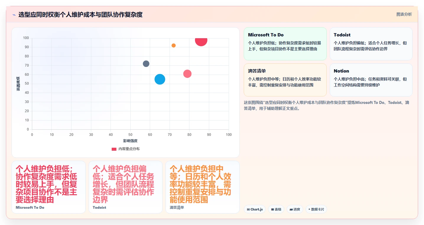提升工作效率必备：2026年最受欢迎的5大每日任务管理软件盘点