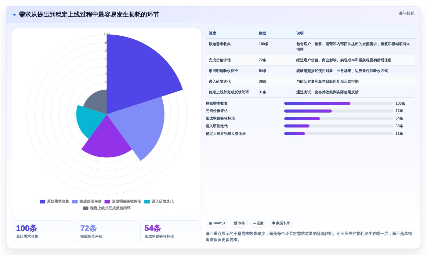 突破研发瓶颈:2026年产品经理必备的7款产品管理系统软件对比