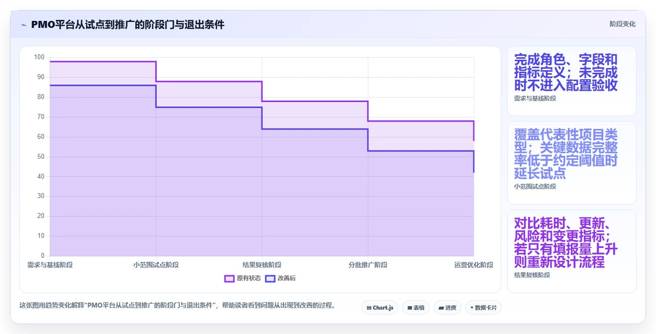 项目管理效率飙升！5大数字化项目pmo监理平台软件工具选型指南