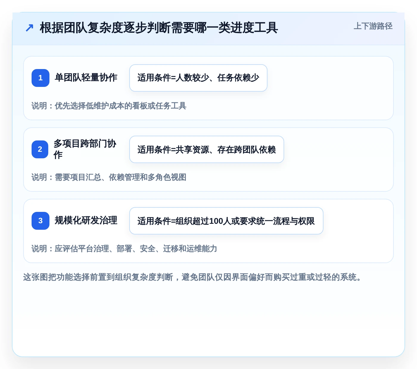 选对工具事半功倍：2026年显示进度的软件选型指南