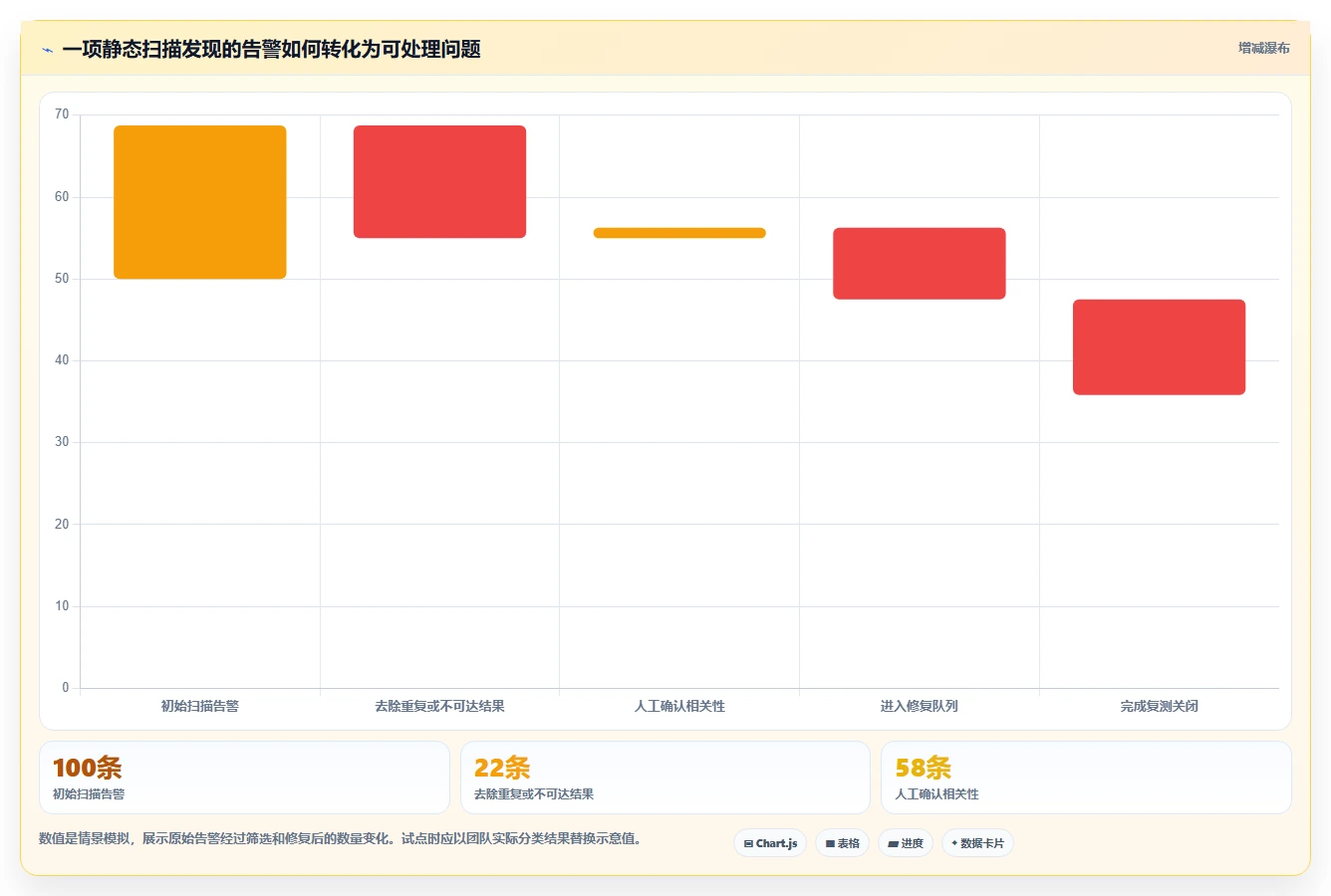 2026年项目代码bug检测工具大盘点:6款顶级工具助力开发效率提升