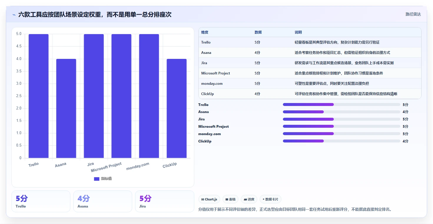 2026年效率之选:6大project项目管理软件工具对比与推荐