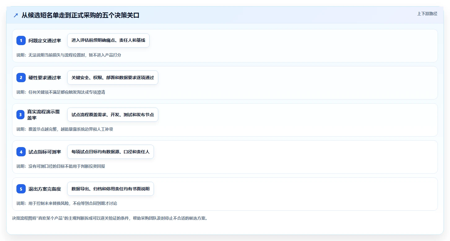 项目经理必看:2026年最值得投资的5大项目开发计划软件