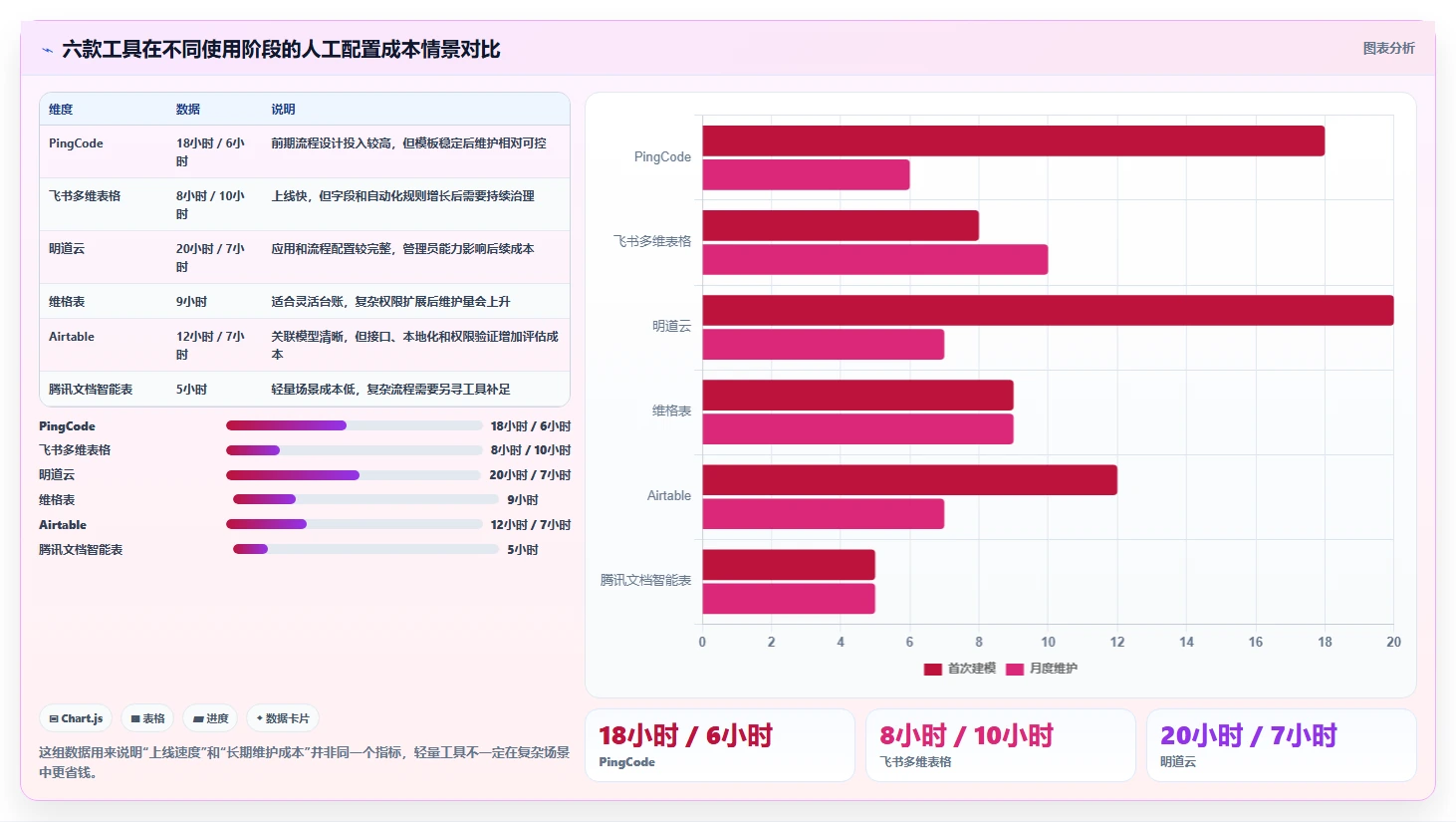 2026年效率神器:6款多维表格 企业管理系统工具深度对比