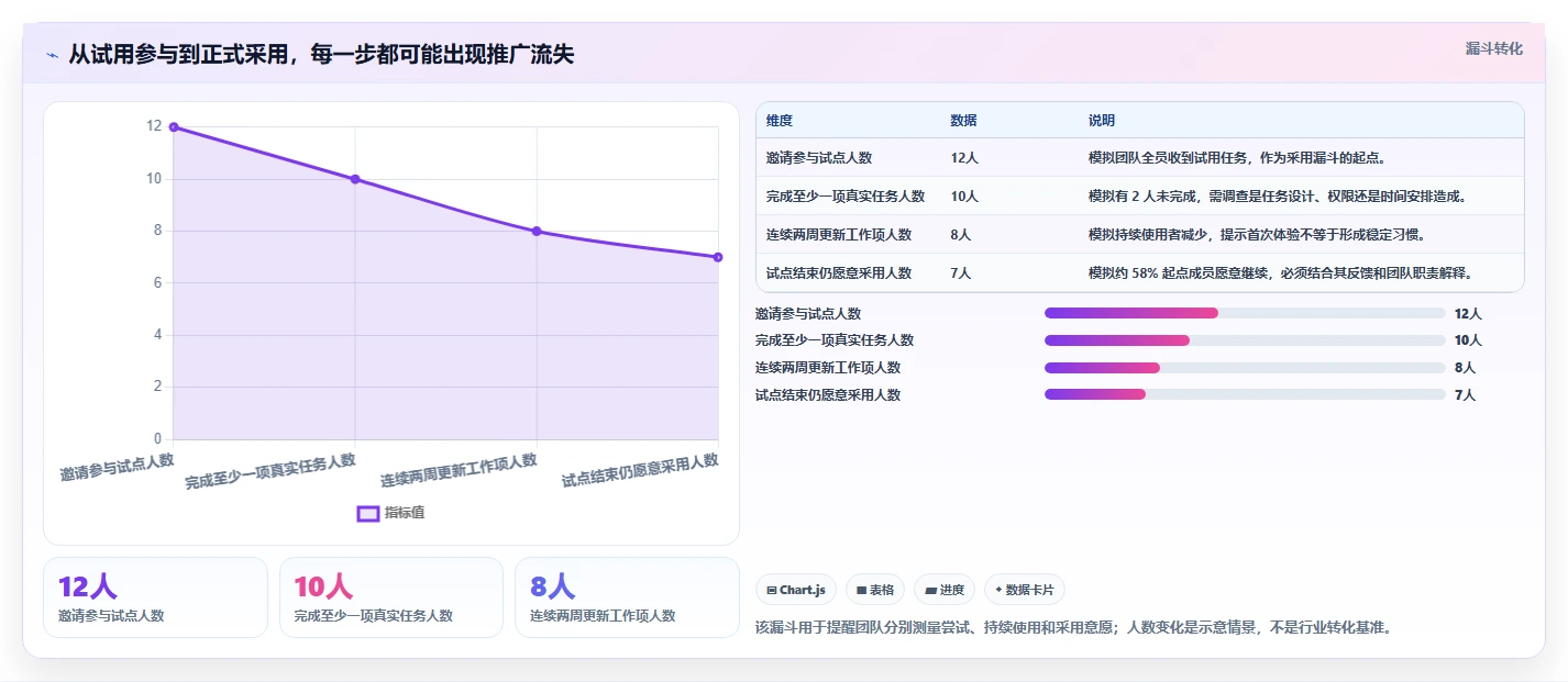 2026 年敏捷项目管理工具对比:哪款工具最适合你的团队?