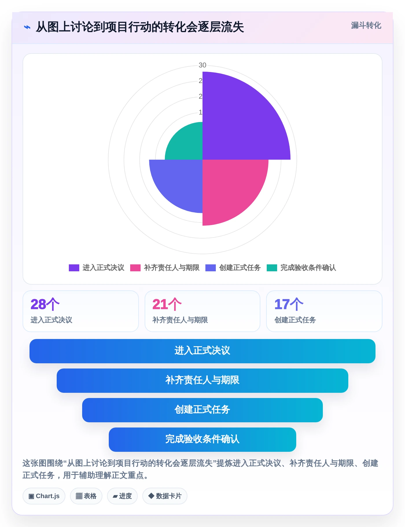 如何选择最适合你的项目管理画图工具?2026年选型指南