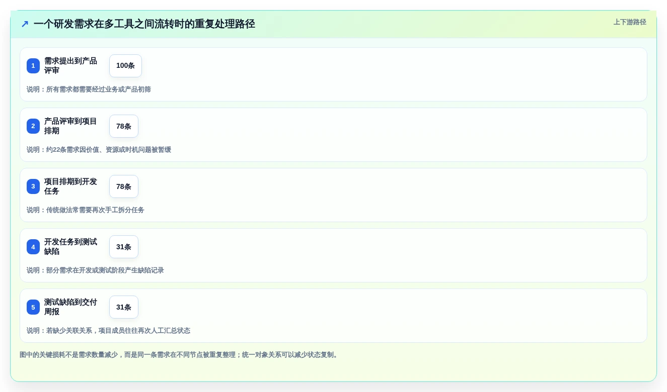 效率提升利器:2026年最受欢迎的5大中后台管理系统盘点