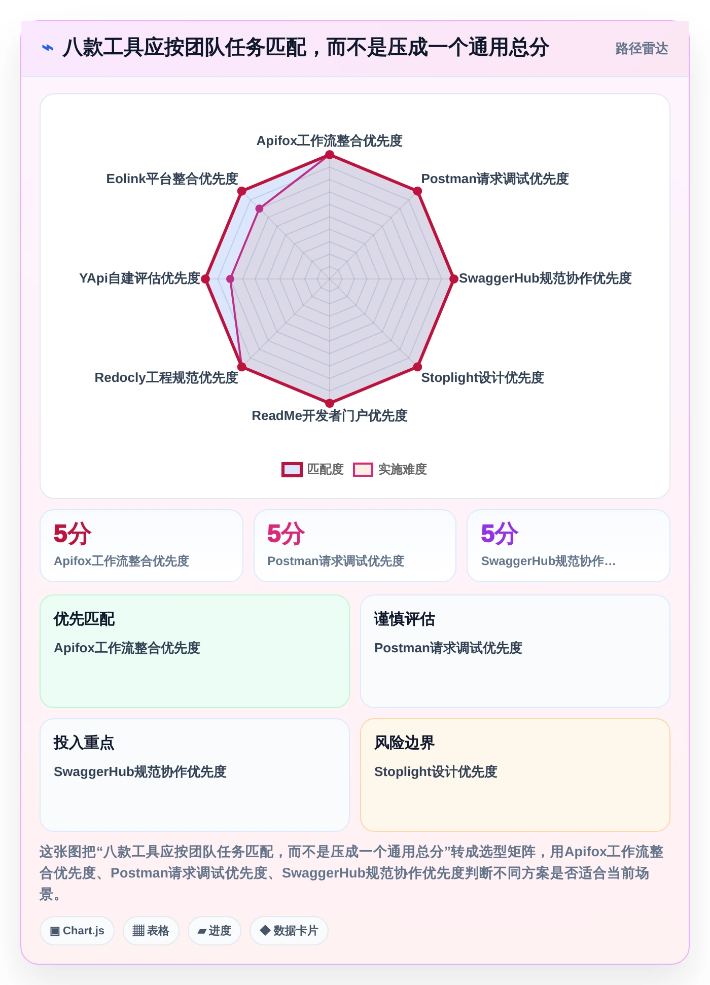 提升API开发效率：2026年度8大接口文档在线管理工具深度对比