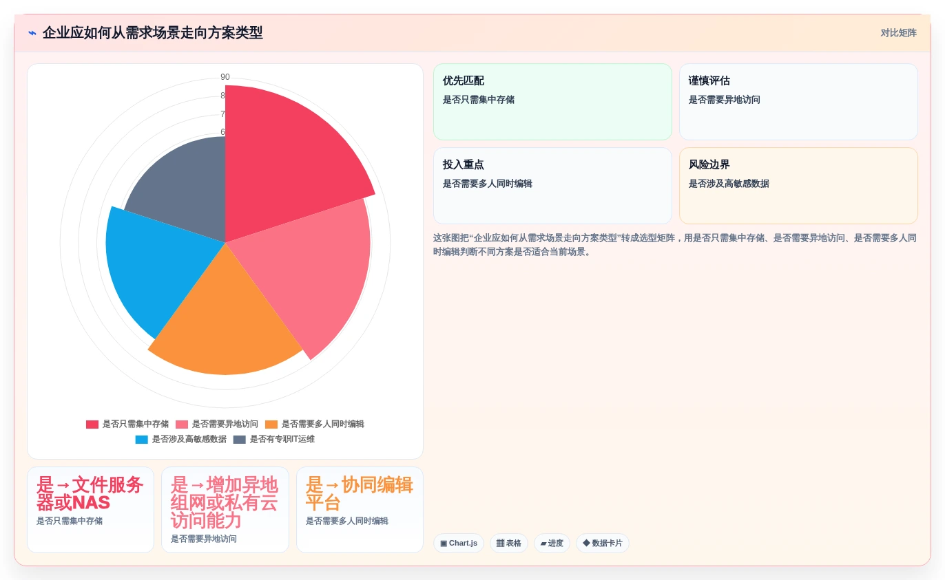 企业协作新趋势:2026年局域网协同编辑软件选型指南