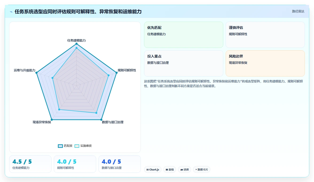 项目管理新趋势:2026年库内任务系统选型指南