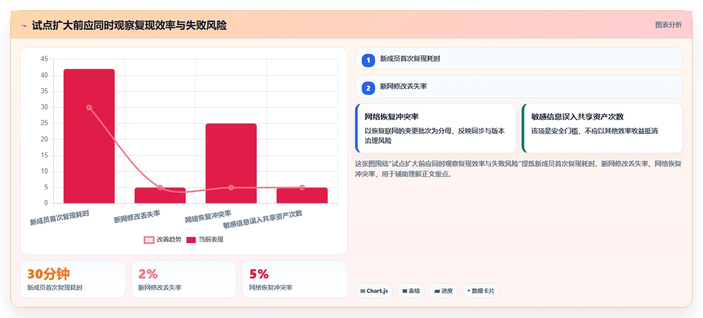 研发团队必看：2026年最值得投资的6款离线接口管理工具