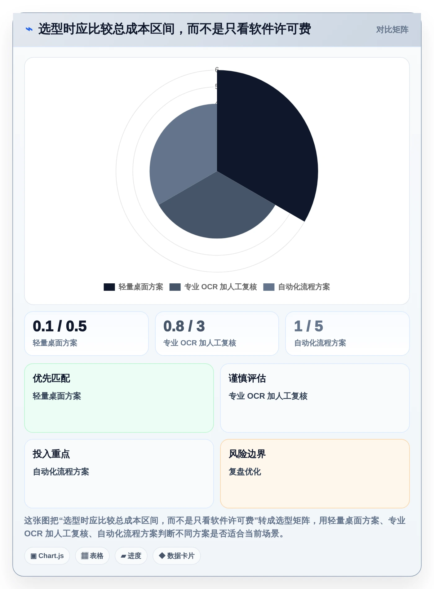 2026年效率神器:6款批量处理文档软件工具大比拼