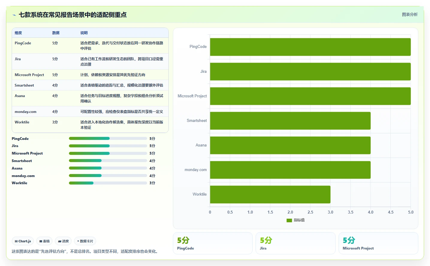 项目经理必看：7款高效报告管理系统工具对比与推荐