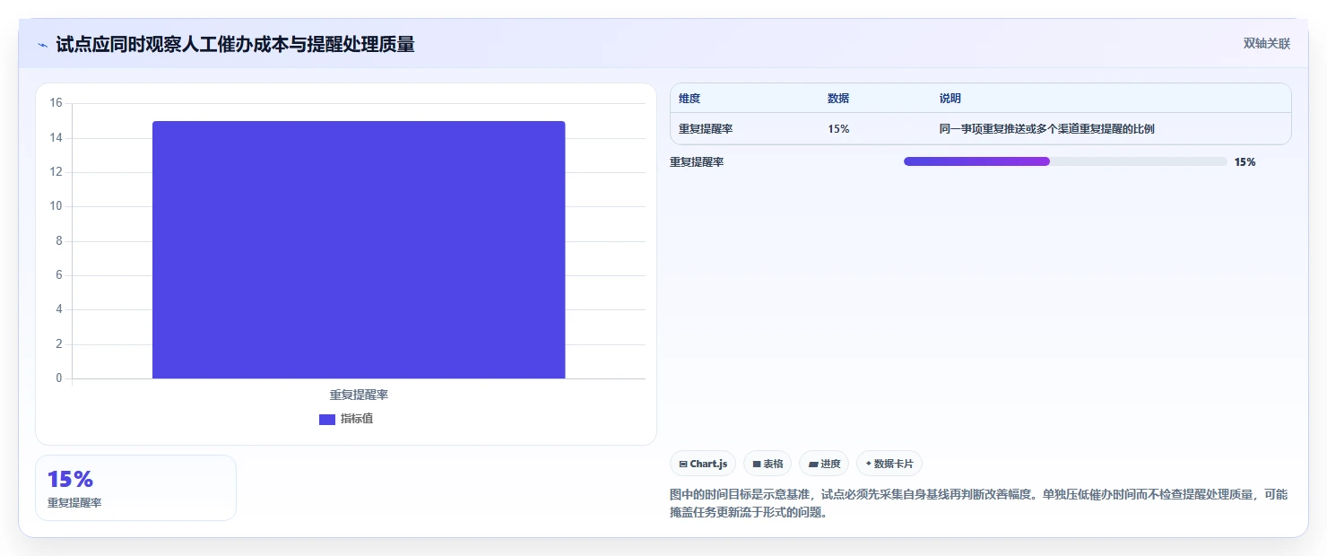 项目管理新趋势:2026年不可错过的7款项目工作提醒软件工具盘点