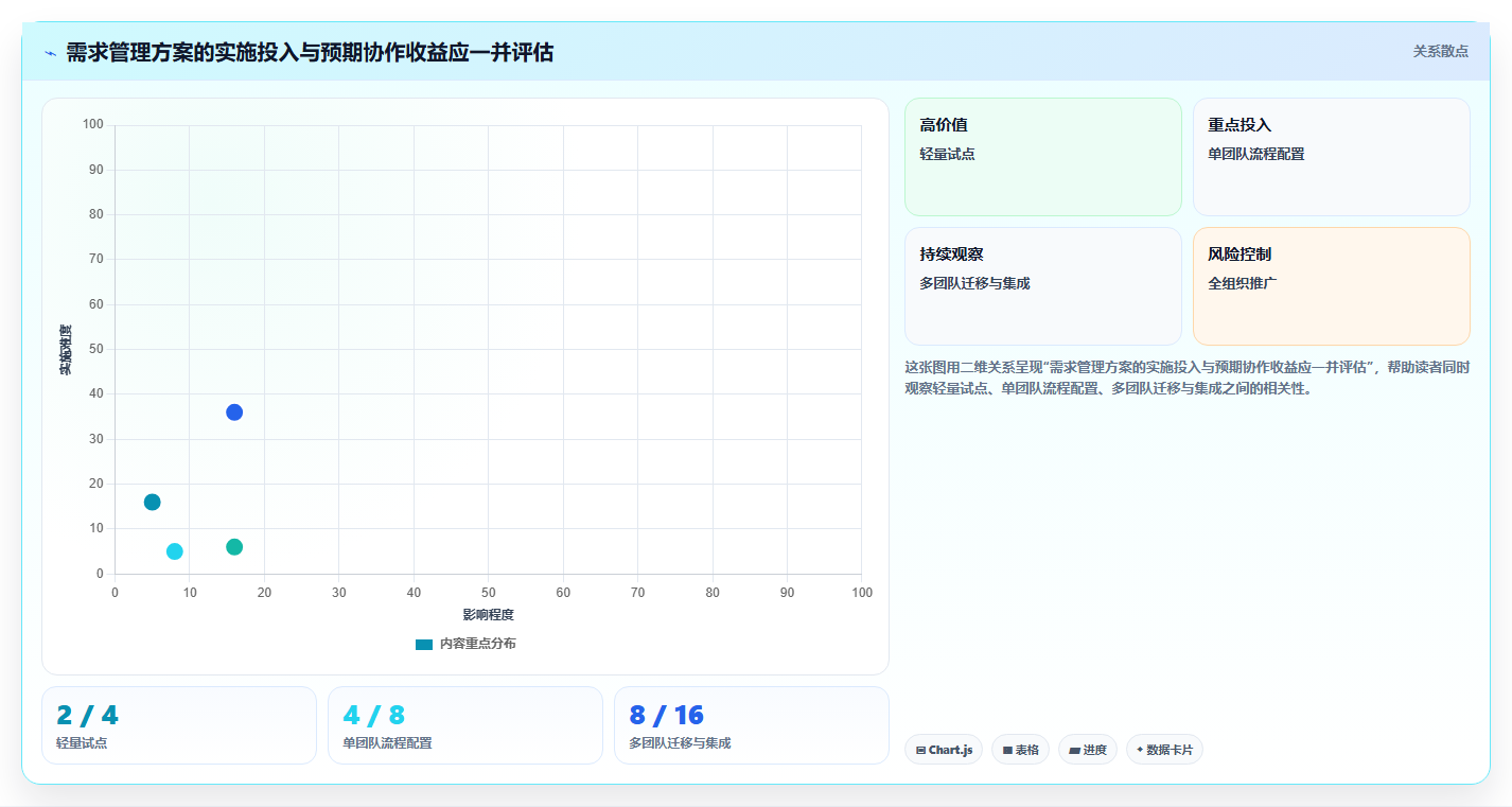 提升研发效率!2026年度8款热门技术开发需求管理系统深度测评