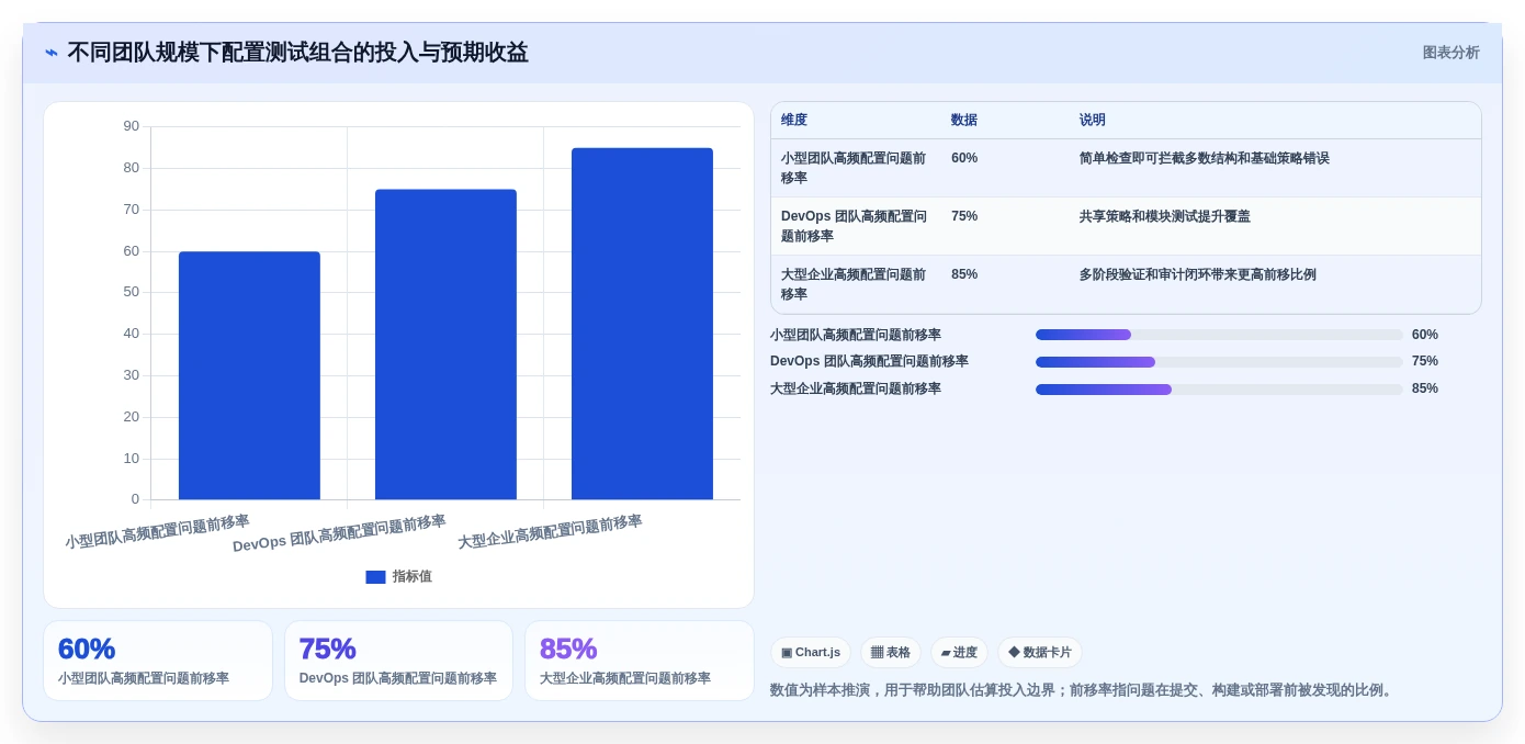 2026年配置测试工具大盘点:7款提升效率的顶级选择