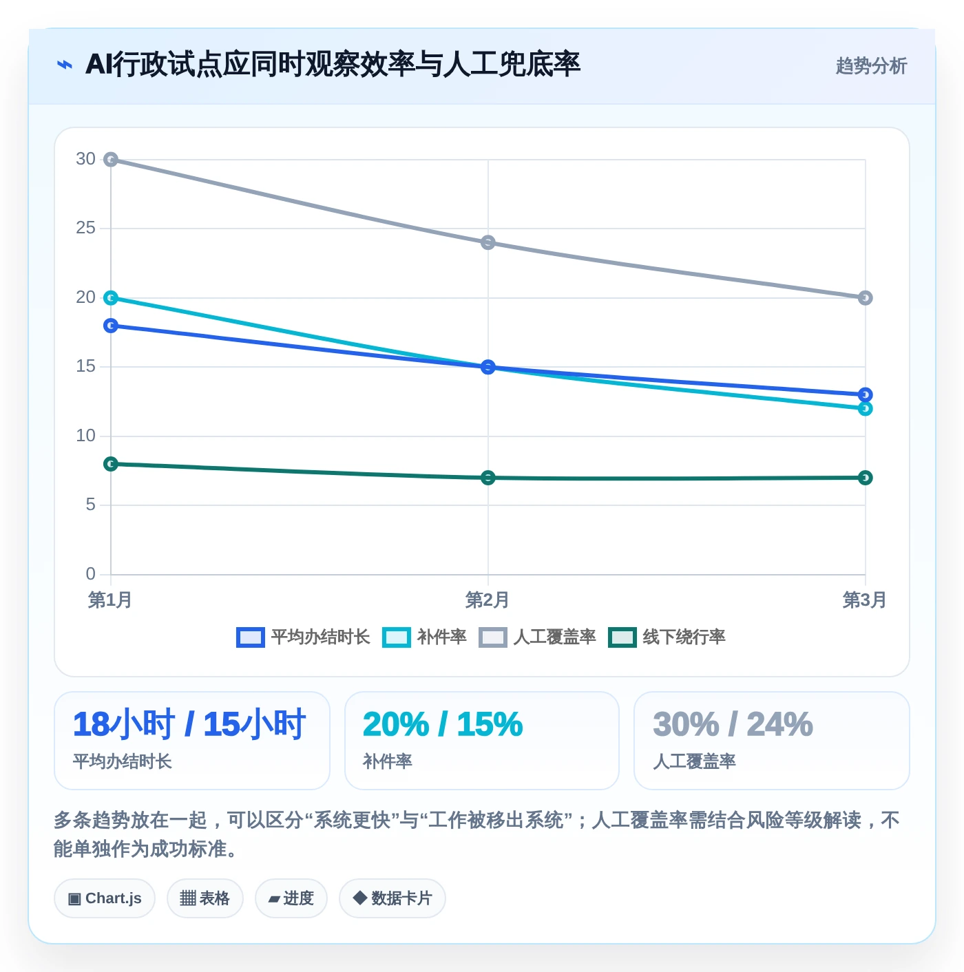 2026年效率革命:6款颠覆性AI行政管理系统全面对比