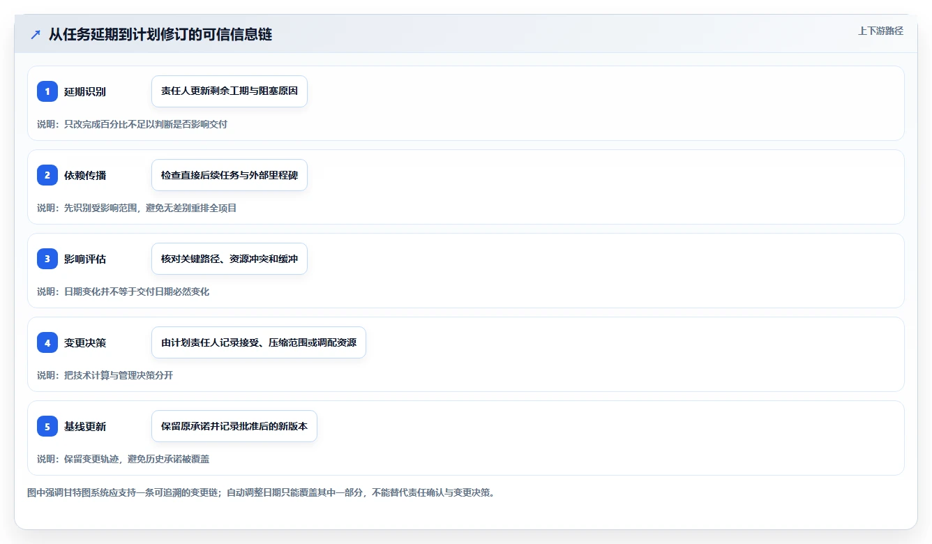 项目经理必读:2026年最受欢迎的8大项目甘特图系统深度评测