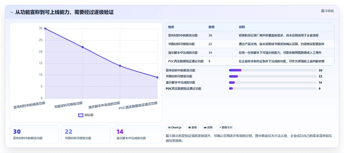产品管理系统国产替代有哪些？2026年企业选型与功能对比全解析