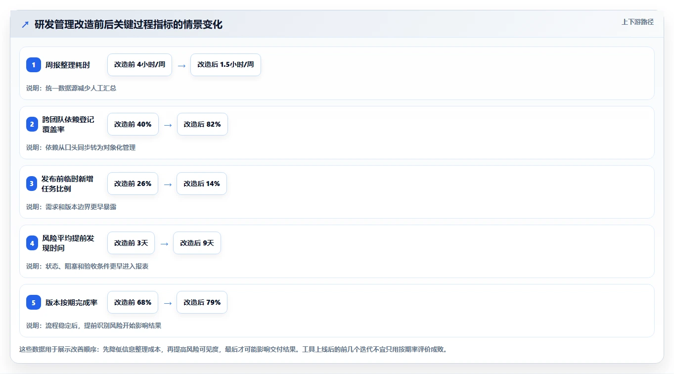 高效研发管理必备:2026年最值得关注的5大进度计划软件官网