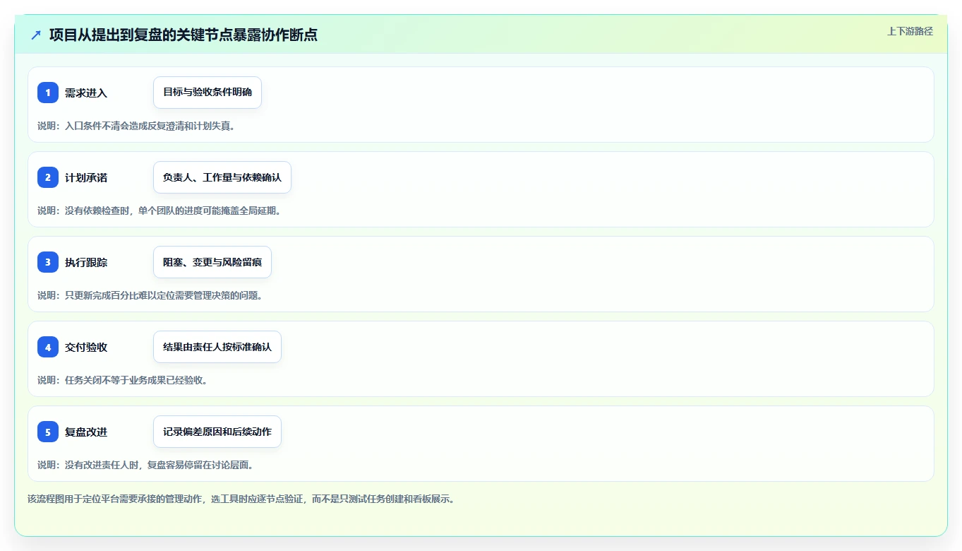 提升效率必备:2026年6大字节跳动的项目管理平台工具推荐