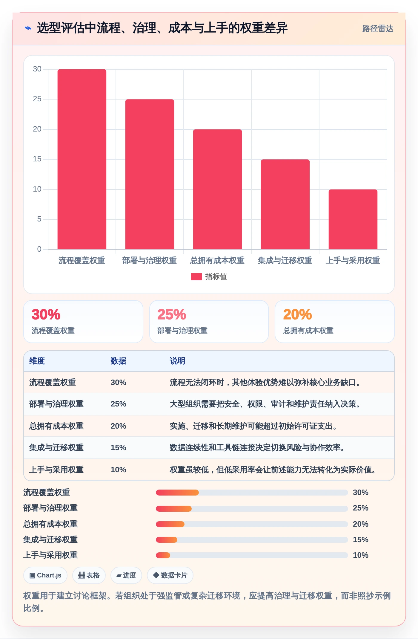 选对软件流程工具事半功倍:2026年5大热门工具深度对比
