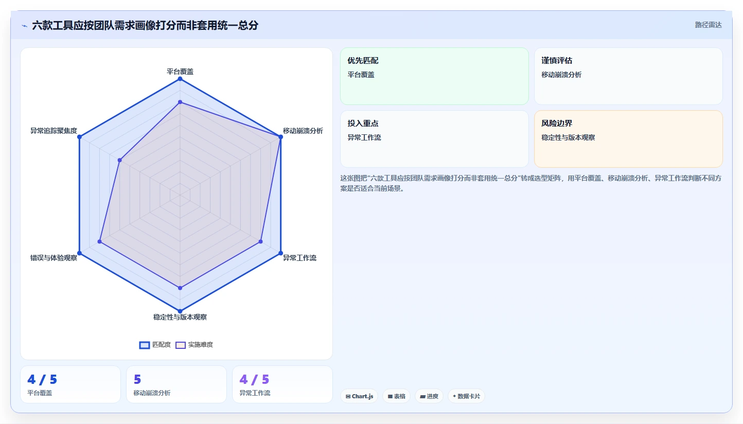 2026年必备：6款高效bug检测工具全面对比