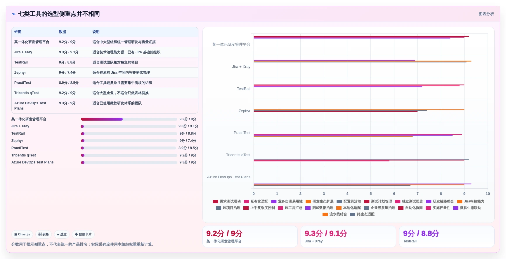 项目管理新趋势:7款领先的系统自测测试用例工具盘点(2026版)