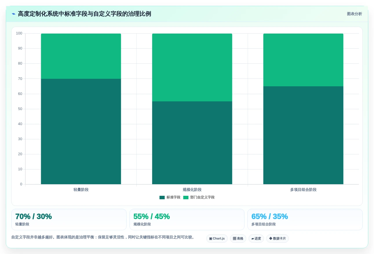 提升团队生产力:2026年值得投资的5大执行力管理系统盘点