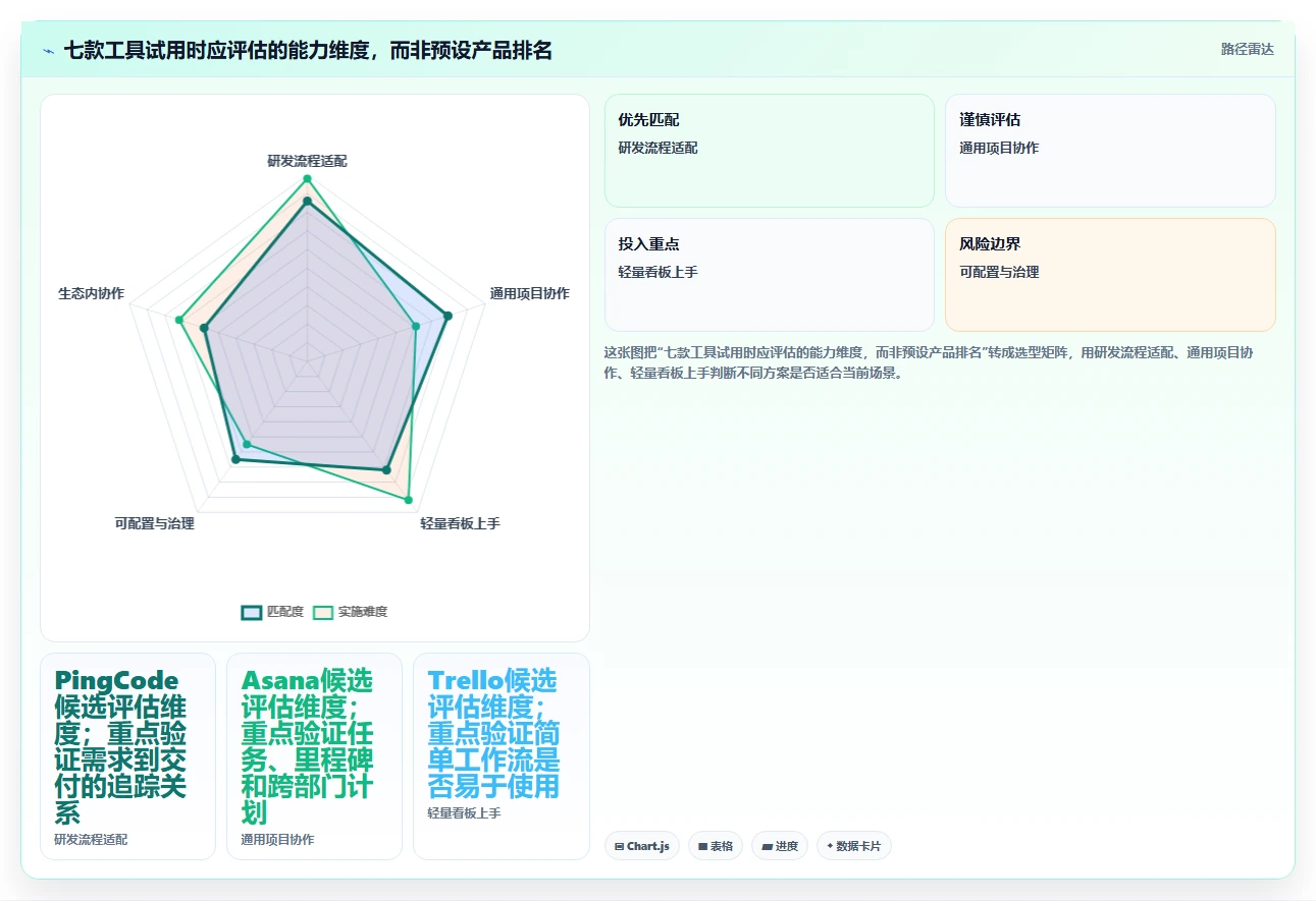 协同工具有哪些?2026年项目管理必备的7大工具对比