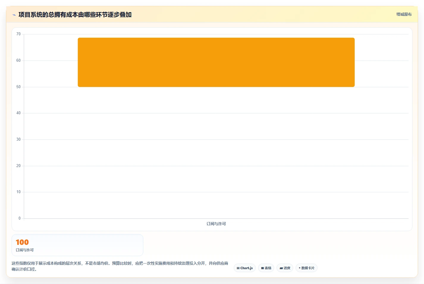 项目管理新趋势:2026年5大绩效系统工具推荐