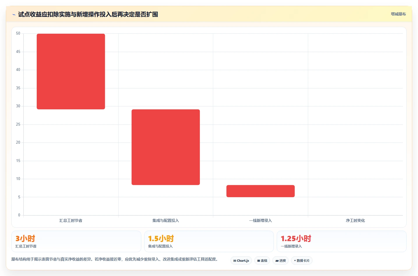2026年企业研发管理工具选型指南:5款主流平台深度对比