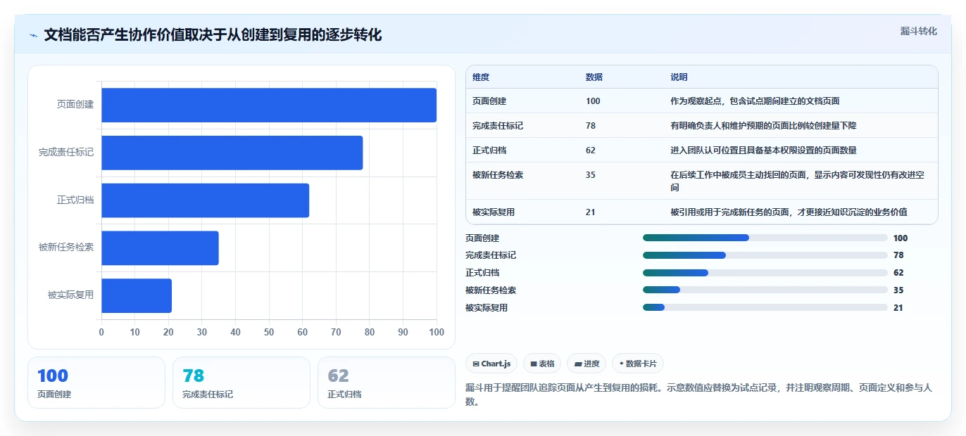 远程协作新趋势:2026年最受欢迎的8大团队使用的文档工具