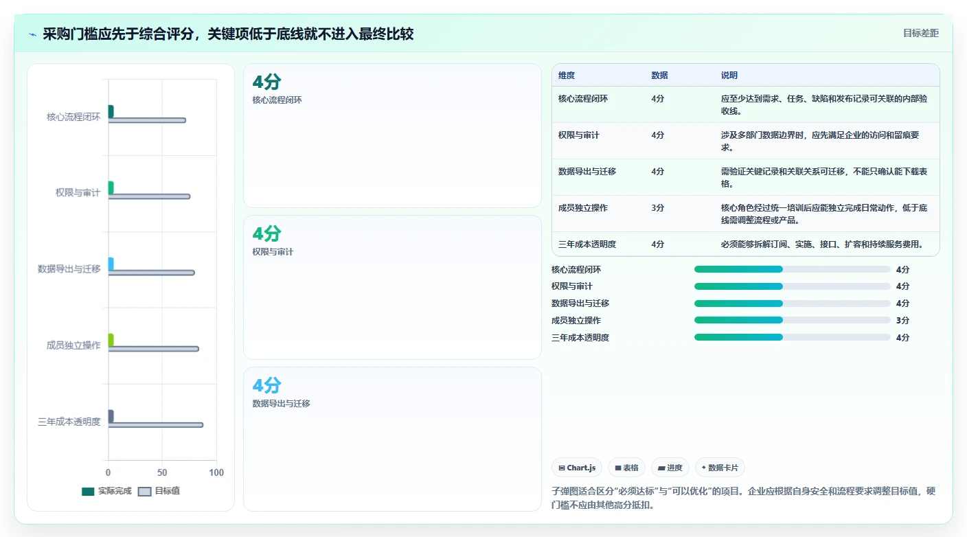 2026年跨部门协同的研发管理软件哪家性价比高?深度测评与选型指南