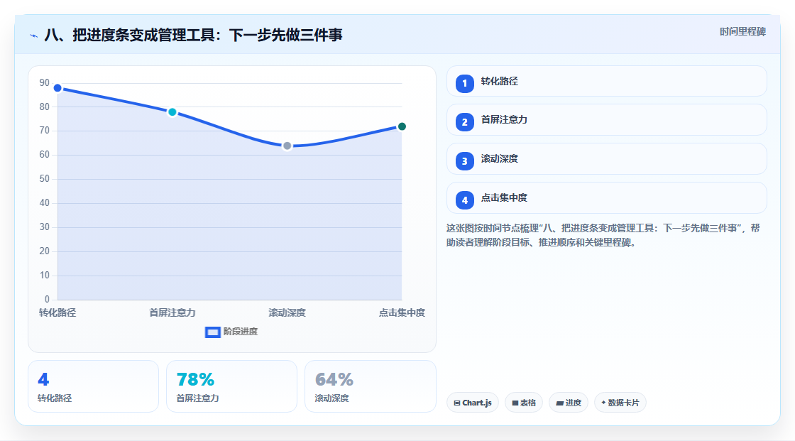 八、把进度条变成管理工具：下一步先做三件事