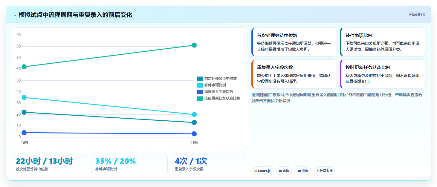 项目管理和审批平台工具对比:2026年最佳选择指南