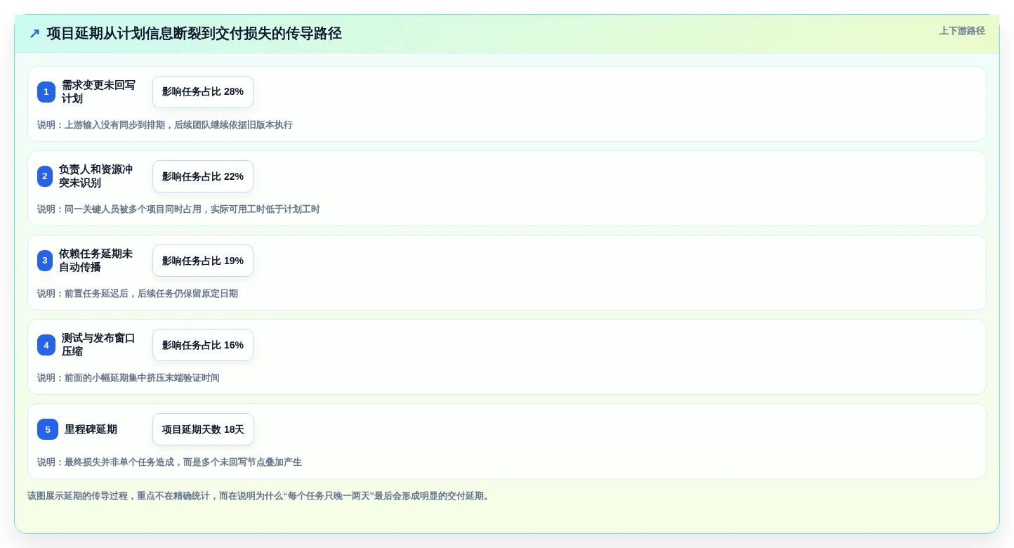 项目经理必读:2026年排项目计划用什么工具TOP5推荐及使用技巧