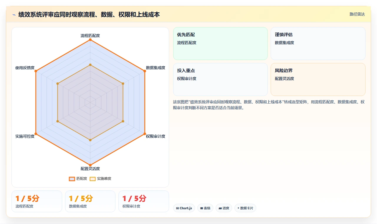 2026年绩效指标管理系统大盘点:6款企业效率提升必备工具