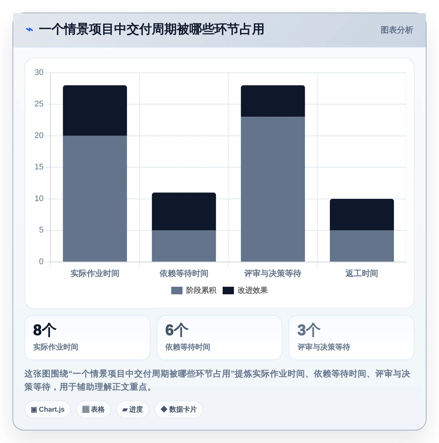 提升研发效率：2026年最受欢迎的5款节点工作法管理平台