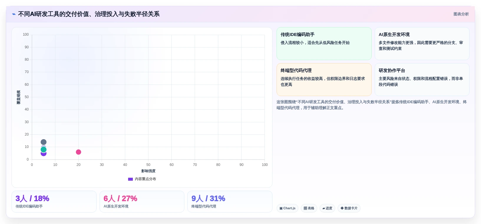 项目经理必读:2026年7款领先AI研发平台工具深度对比