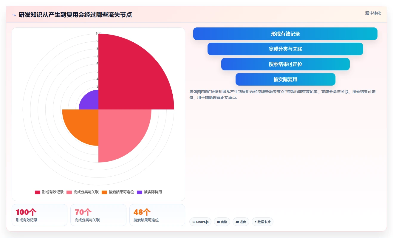 2026研发管理革新：8款顶级研发知识管理平台工具盘点