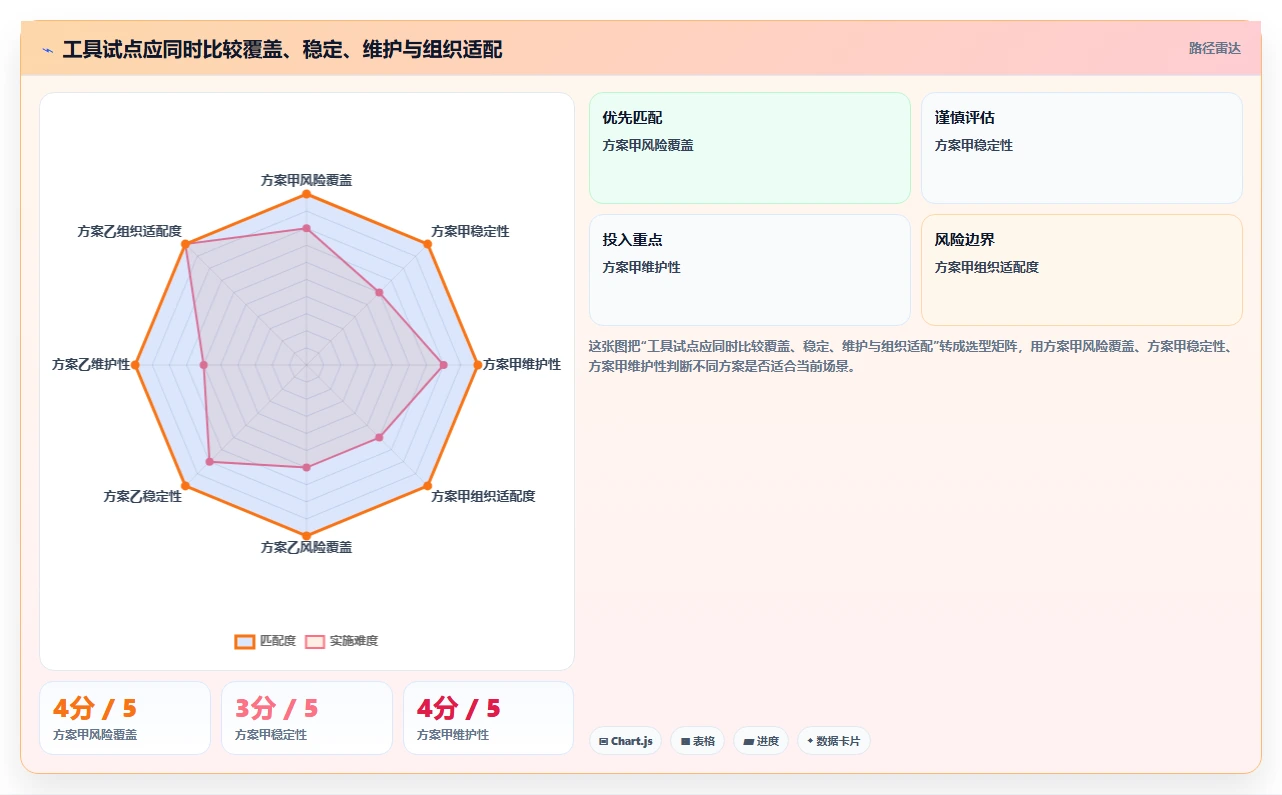 从新手到专家:2026年前端UI用户界面测试工具选型完全指南