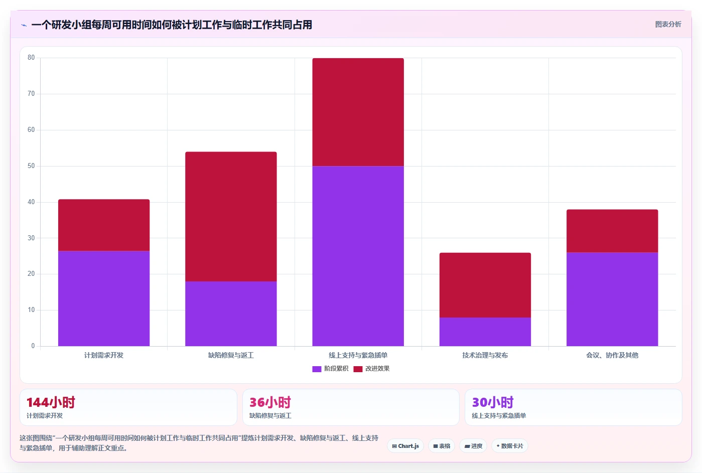 项目经理必读:如何选择最适合的研发工时统计工具?2026年选型指南