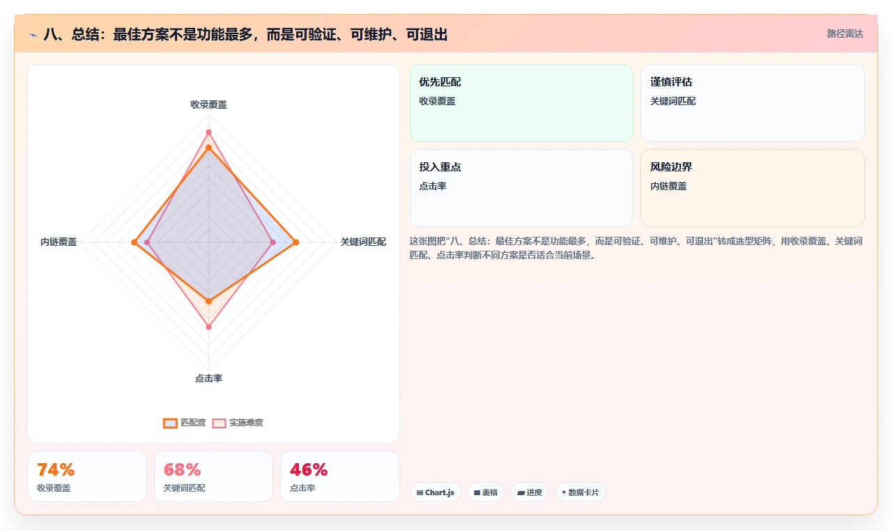 八、总结:最佳方案不是功能最多,而是可验证、可维护、可退出