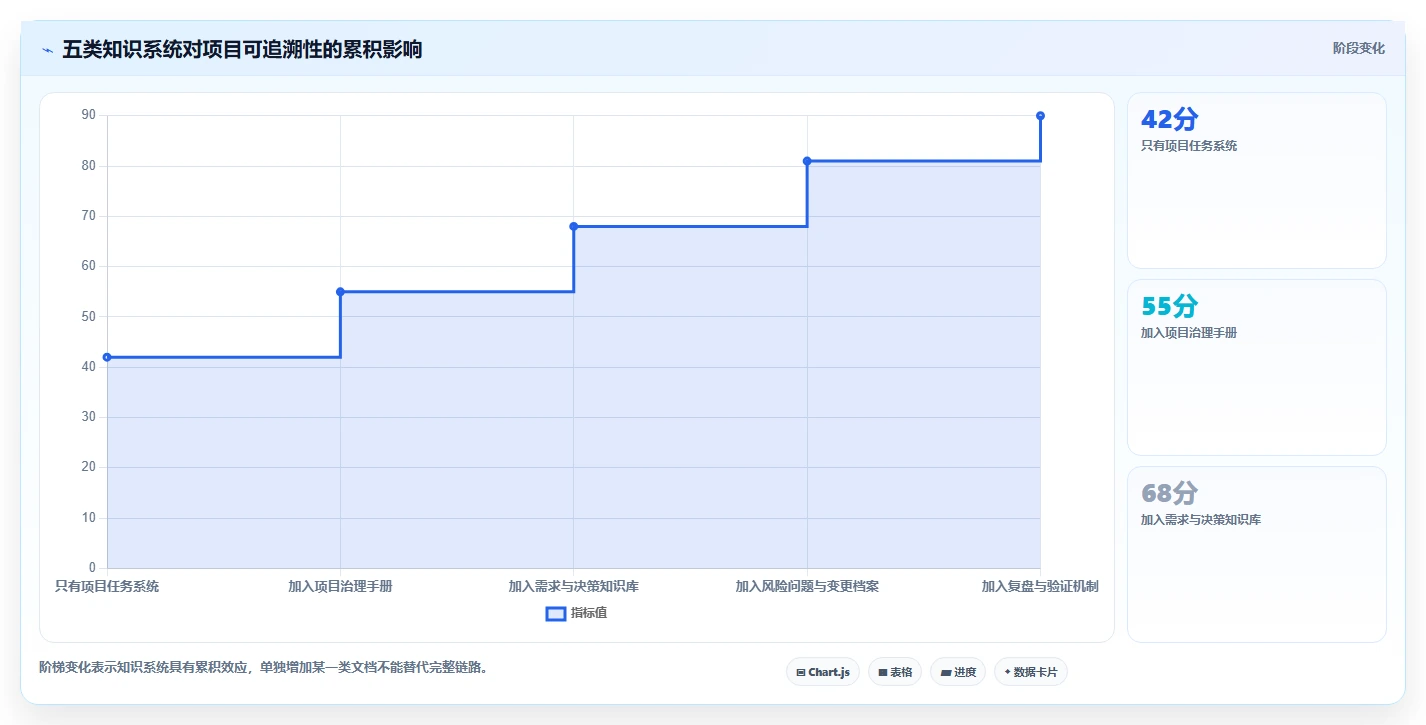 项目管理新趋势:2026年必备的5大知识文档手册系统工具
